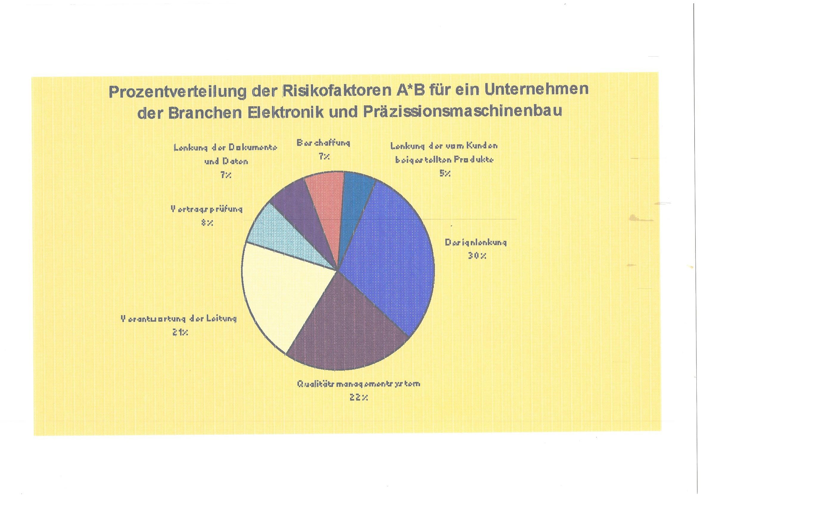 Fmea stands for image